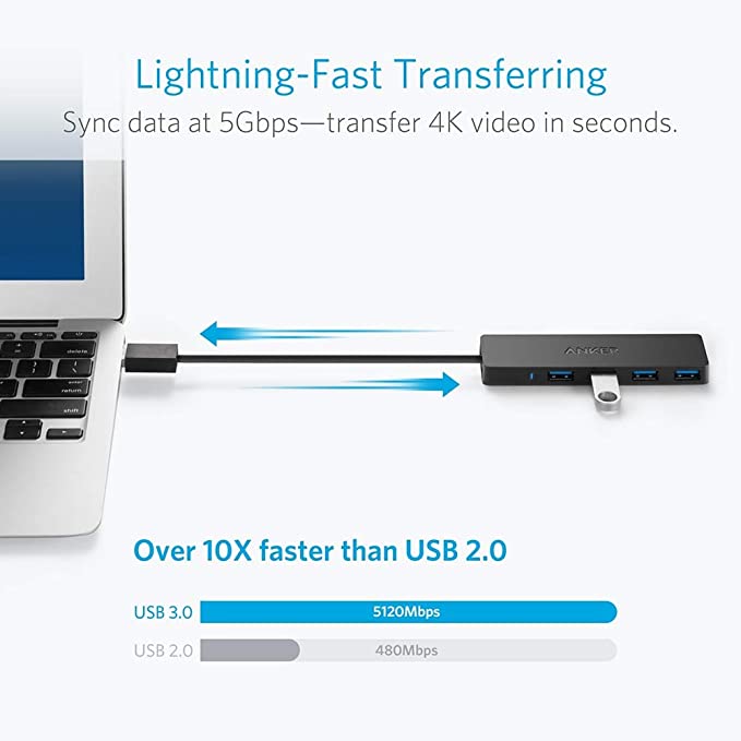 Anker 4-Port USB 3.0 Ultra Slim - Image 2