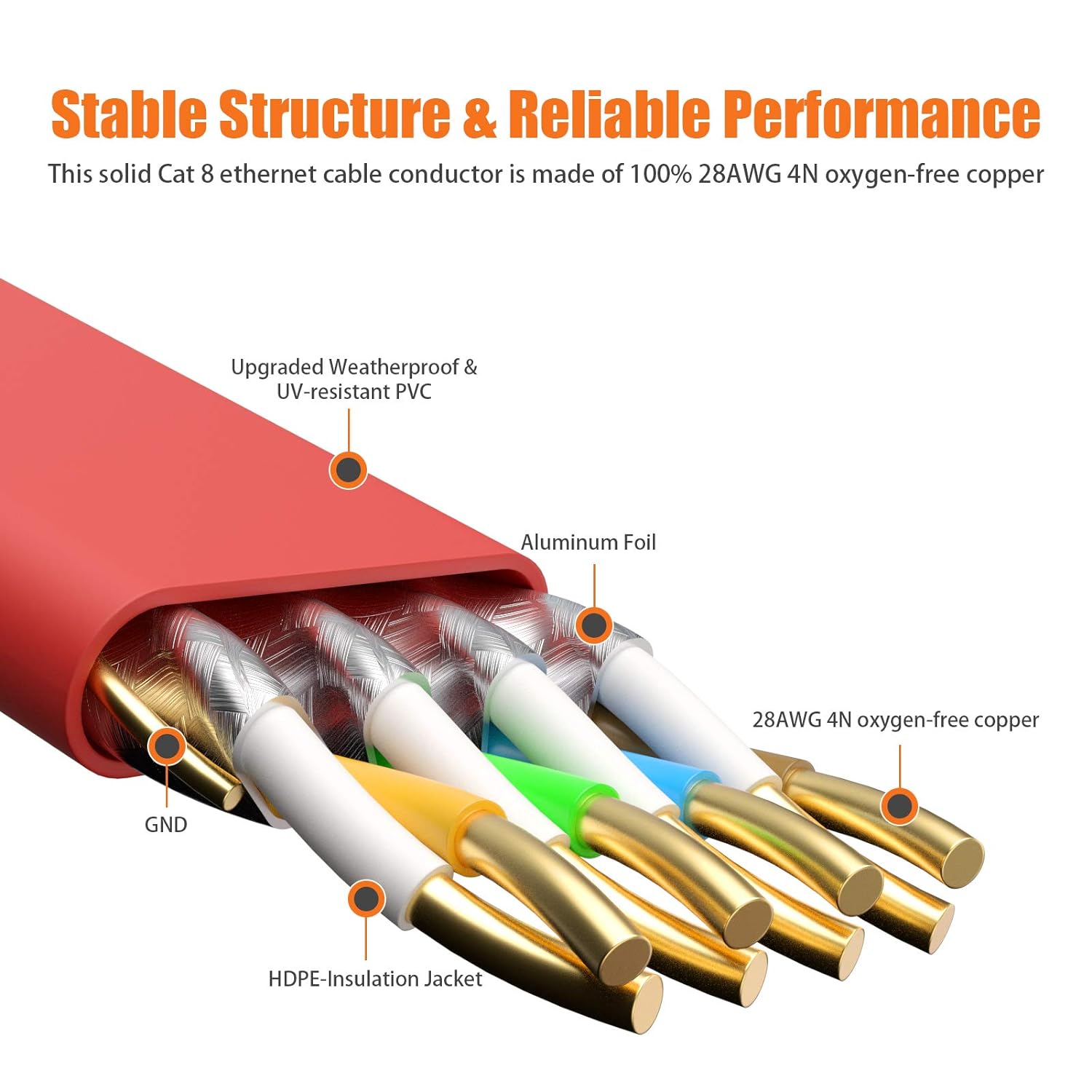 Cat8 Flat Ethernet Cable 40ft - High-Speed, Weatherproof, and 40Gbps - Image 5