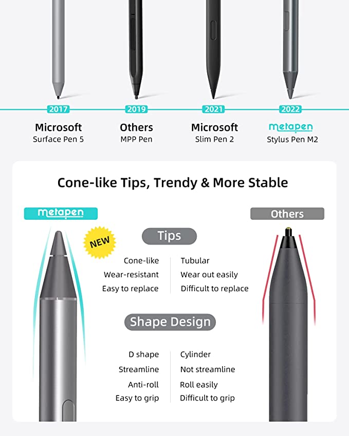 Metapen Stylus Pen M2 for Surface - Image 3