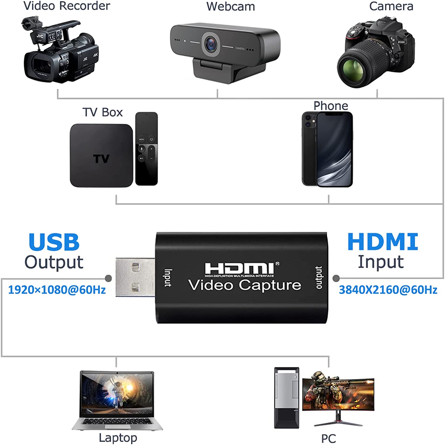 HDMI Video Capture Card - Image 4