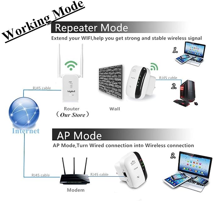 WiFi Extender - Signal Range Booster (300Mbps 2.4GHz) - Image 4